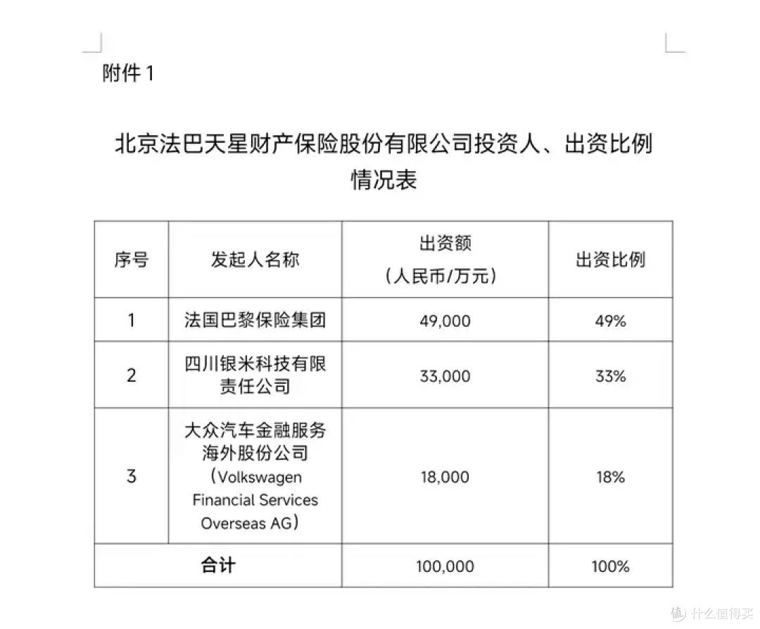 小米亲自下场卖车险，传统行业的暴利时代要终结了？