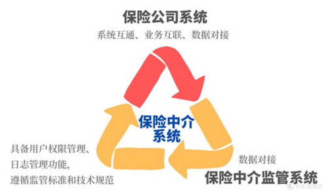 小米亲自下场卖车险，传统行业的暴利时代要终结了？