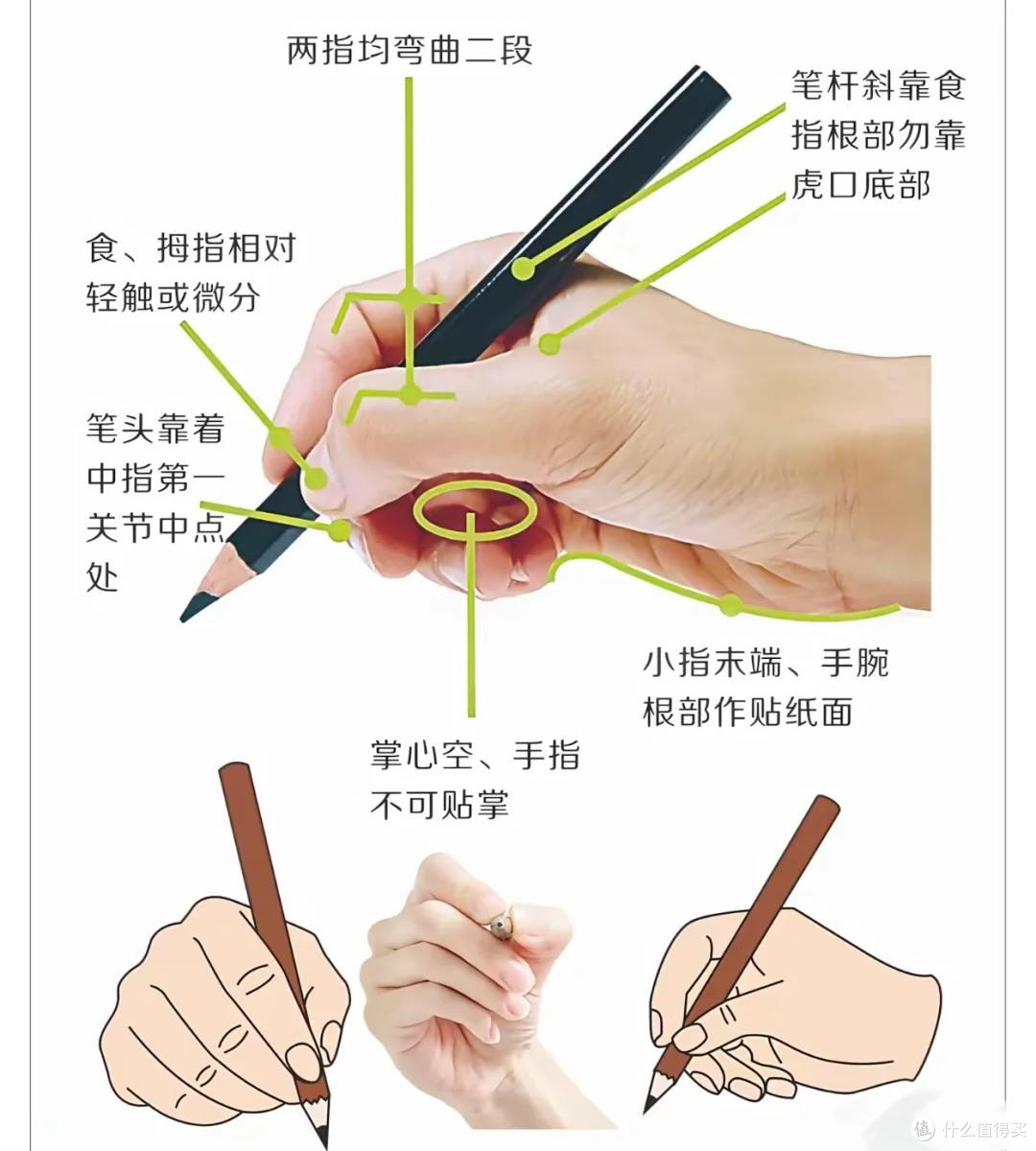 正姿笔自用测评！哪支最好用？哪支真鸡肋？
