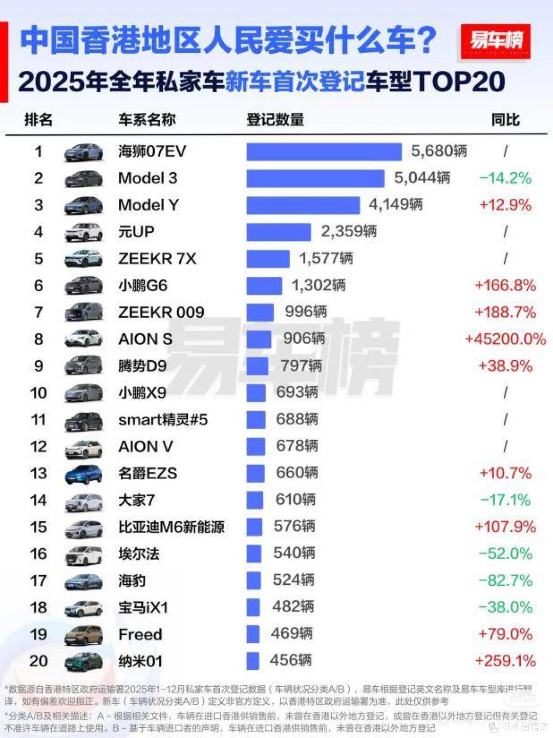 2025 年比亚迪荣膺香港全品牌销冠 中国品牌首次登顶