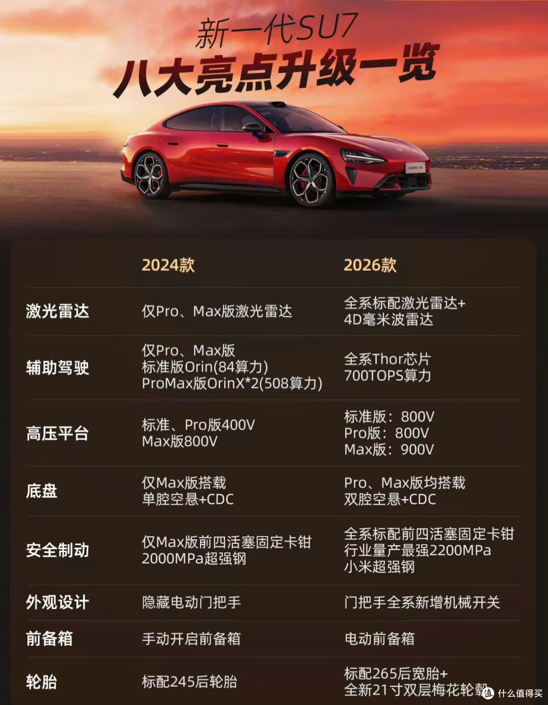 小米SU7 2026款背刺老车主?八大升级把2024款按在地上摩擦