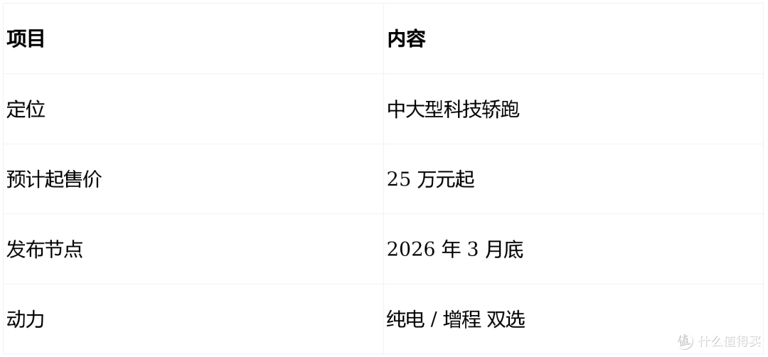 鸿蒙智行终于做了一台让我心动的轿车——尚界 Z7 / Z7T 全解析
