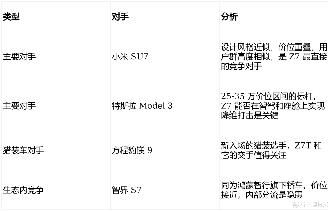 鸿蒙智行终于做了一台让我心动的轿车——尚界 Z7 / Z7T 全解析