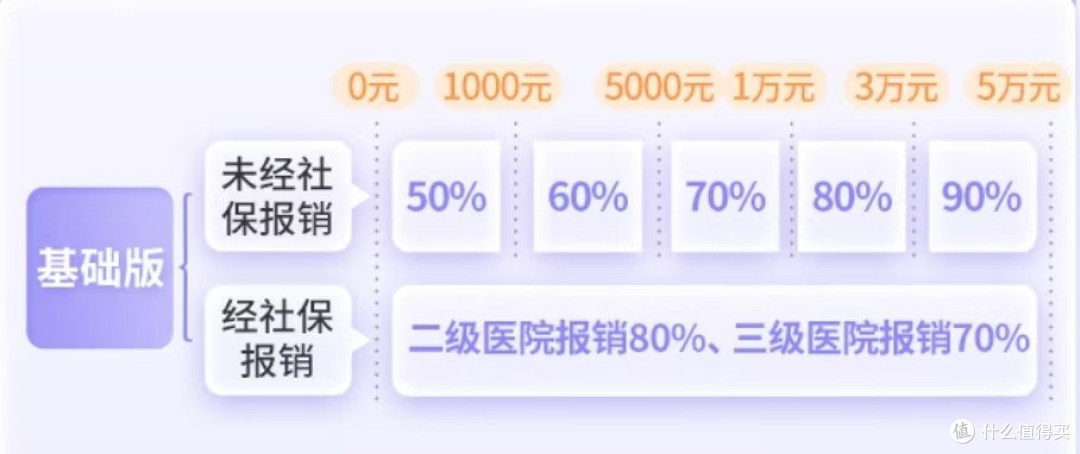 与同类相比,平安希望之星3号学平险有什么优势?
