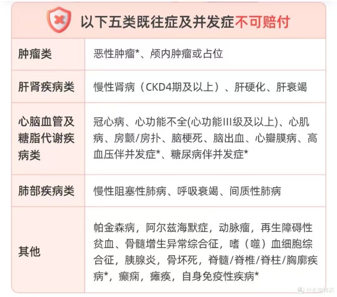 要升级了！这三类亚健康人群赶紧投