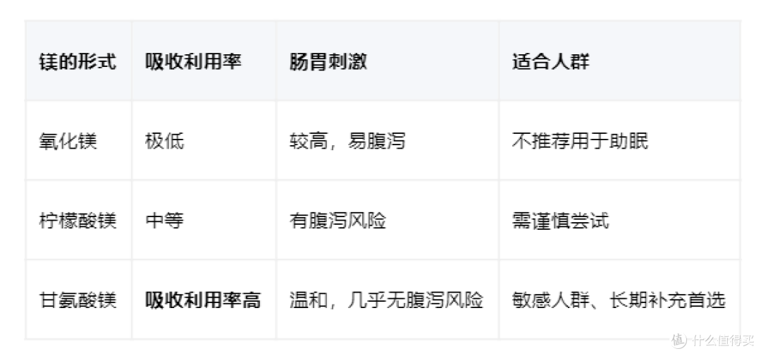 助眠保健品红黑榜:为什么专业人士更推荐甘氨酸镁?