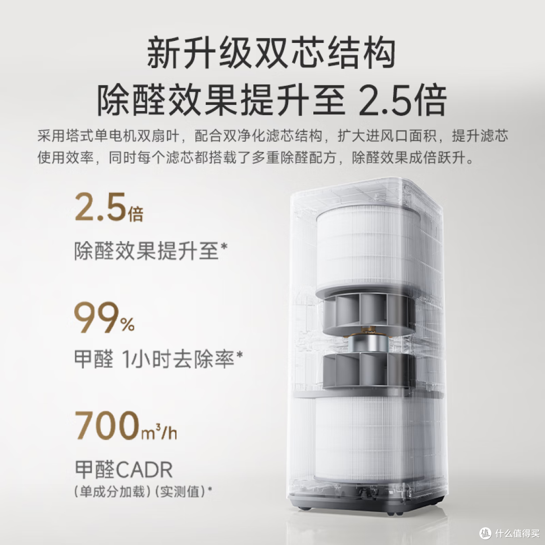 家用什么牌子空气净化器好用?实测7款热门机型!