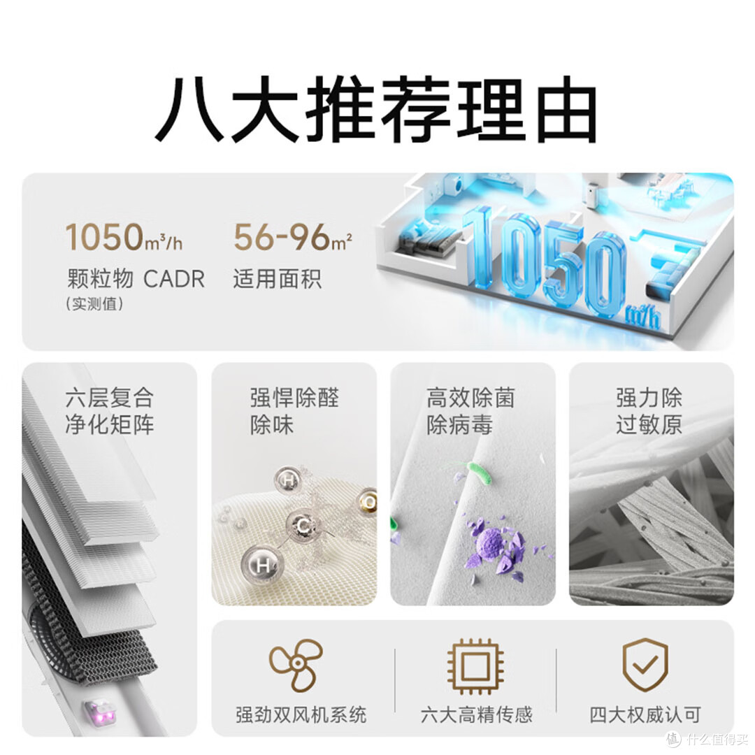 家用什么牌子空气净化器好用?实测7款热门机型!