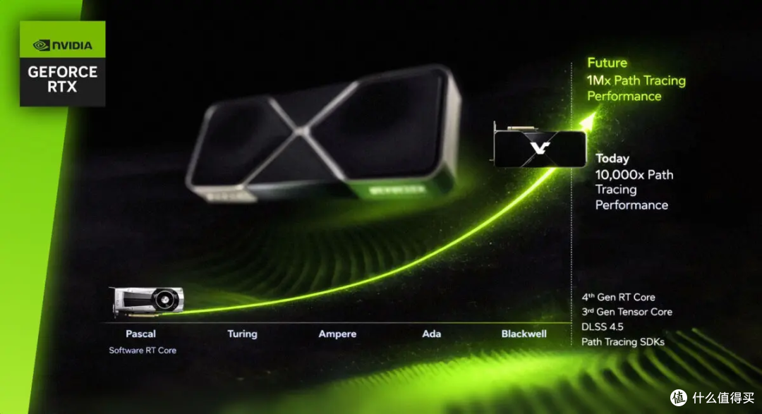 行业剧变!NVIDIA 一句话宣判:摩尔定律正式落幕!