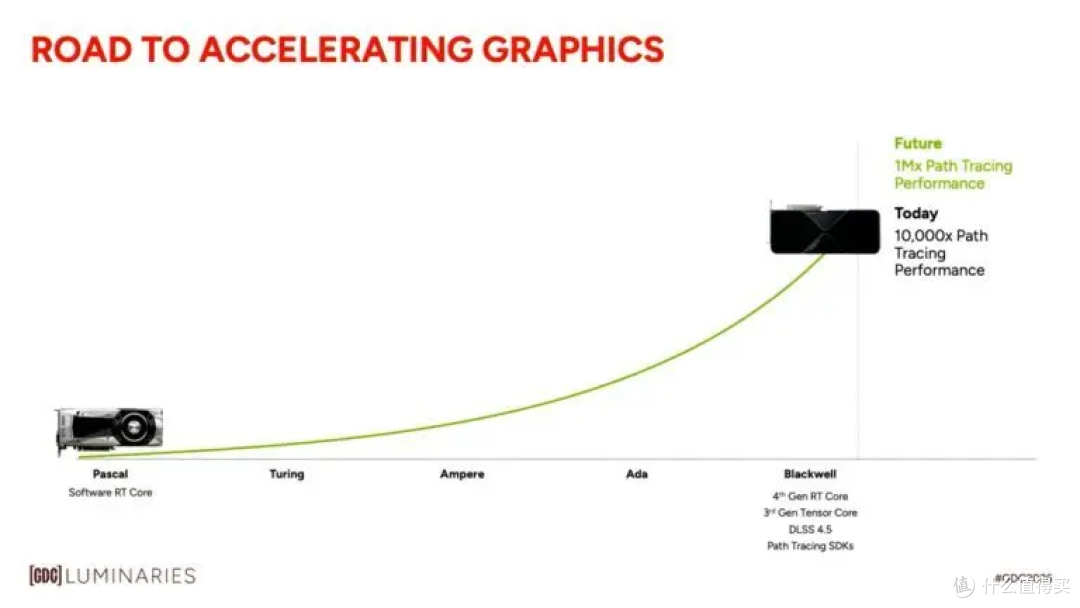 行业剧变!NVIDIA 一句话宣判:摩尔定律正式落幕!