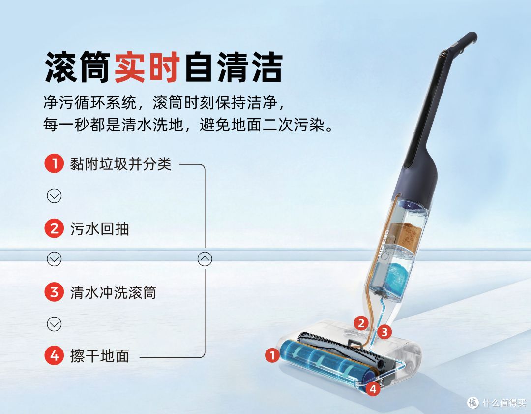 体验为王,HIZERO赫兹0吸力清洁家族系列新品亮相AWE 2026