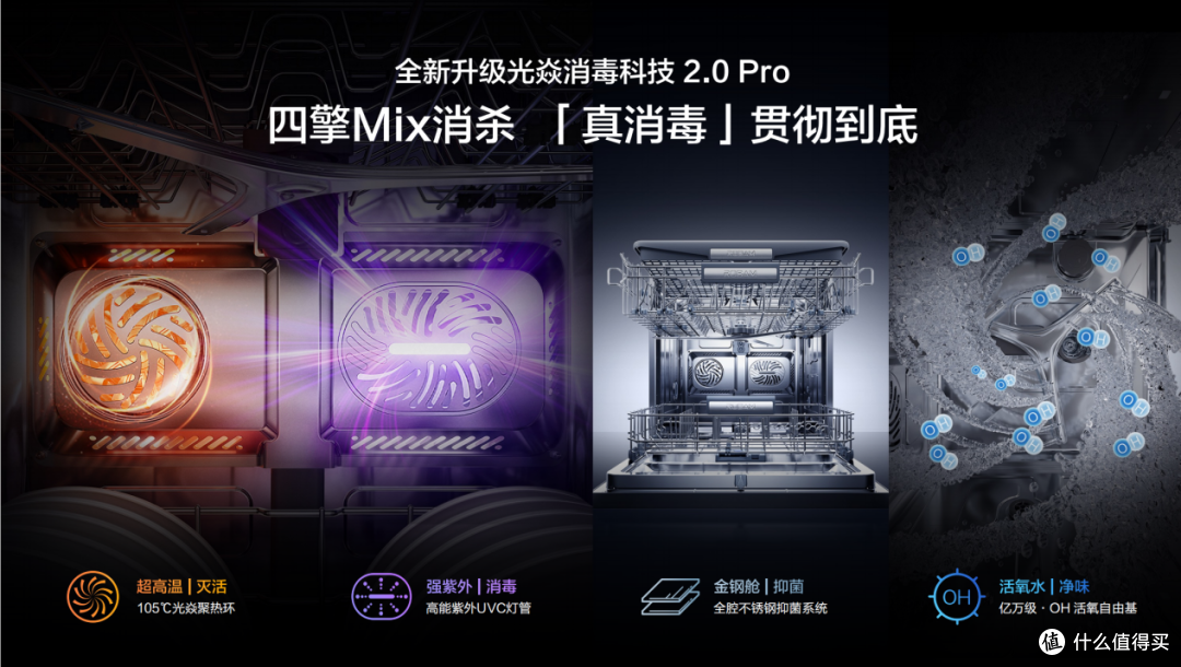 拿下艾普兰创新奖的 “超跑”,竟是老板这台AI消毒洗碗机!