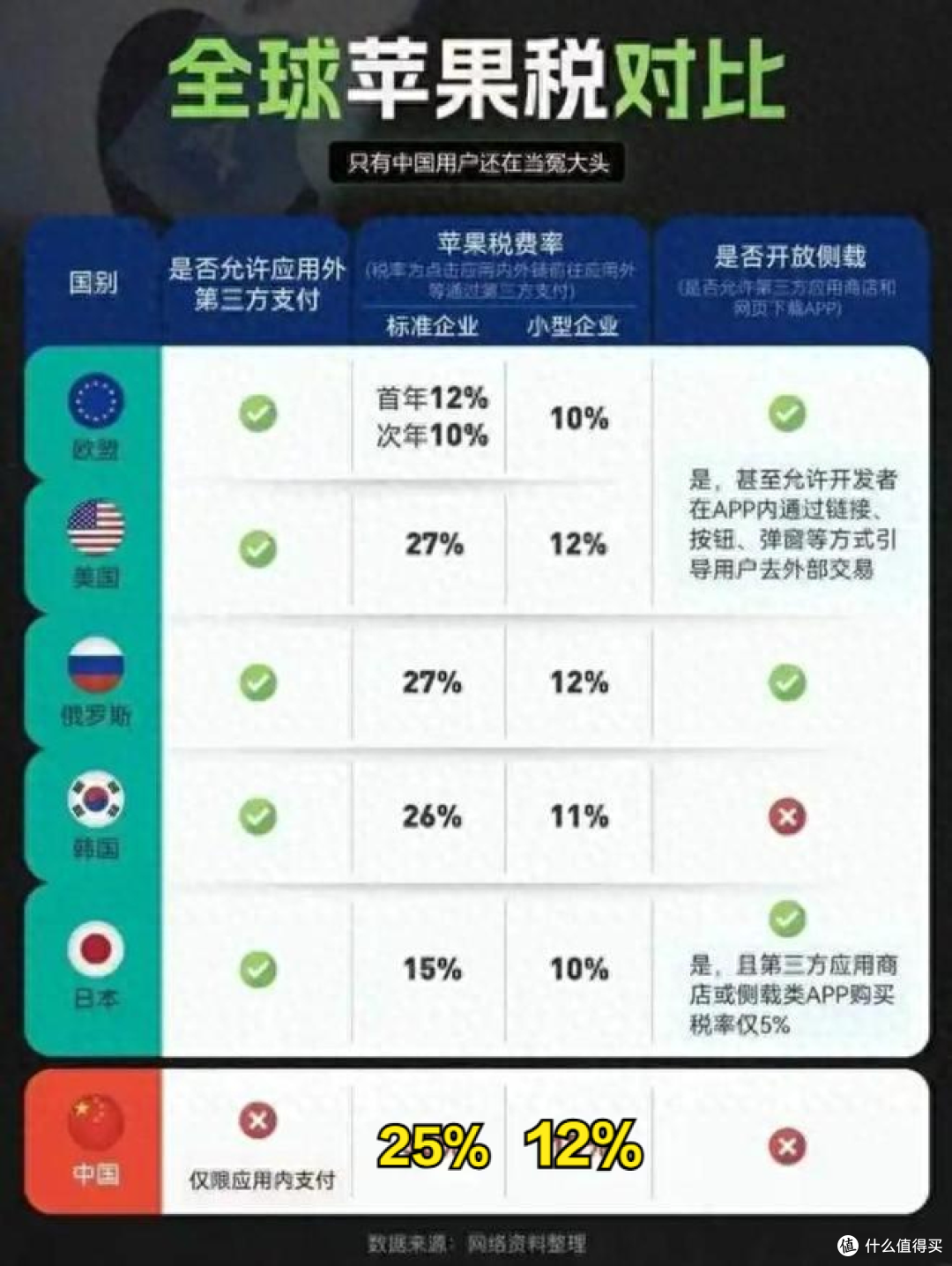 一个疑问:苹果税下调,中国企业年省60亿,消费者能分多少钱?
