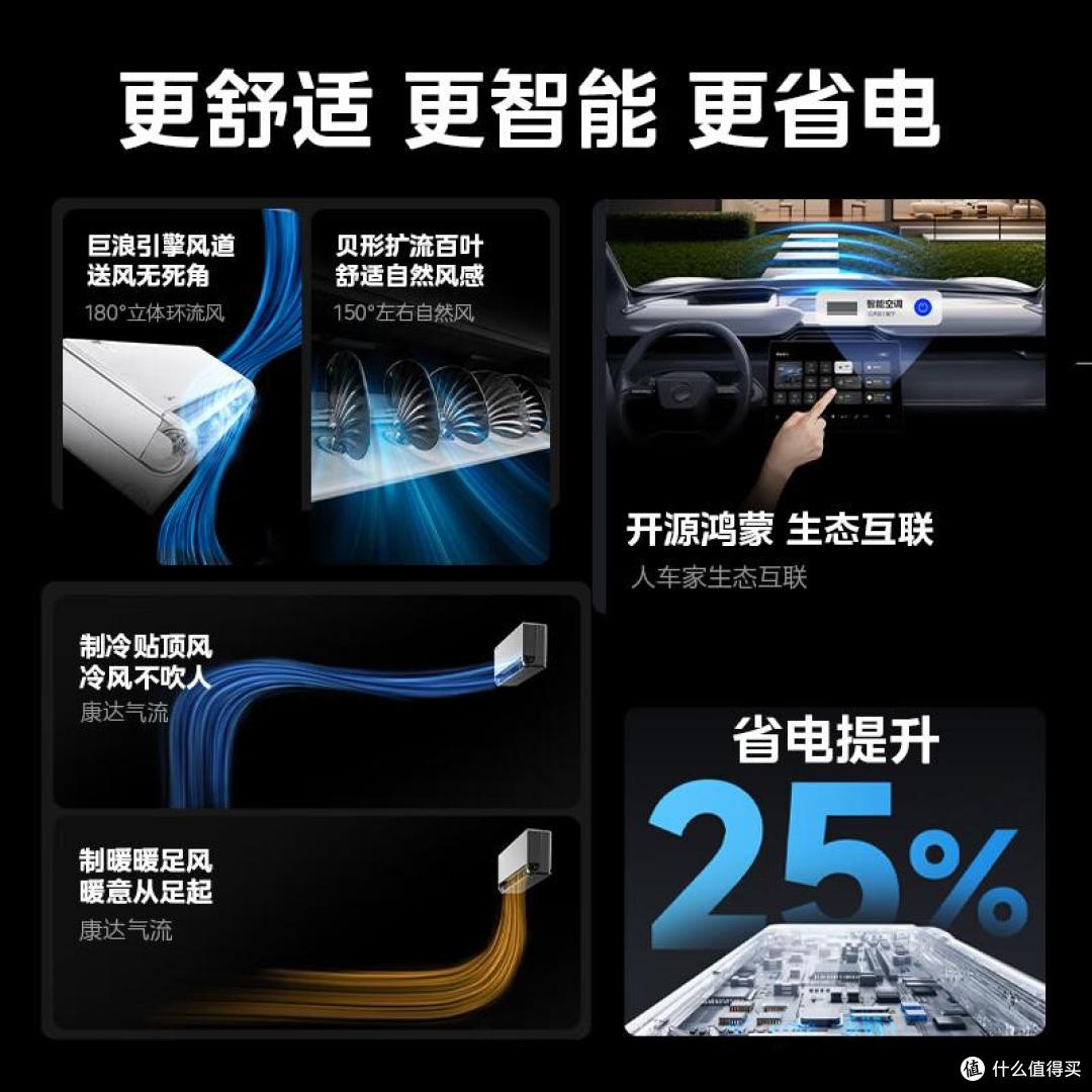 美的1.5P空调哪款好?2026美的实体店最好的三款挂机:省电又耐用