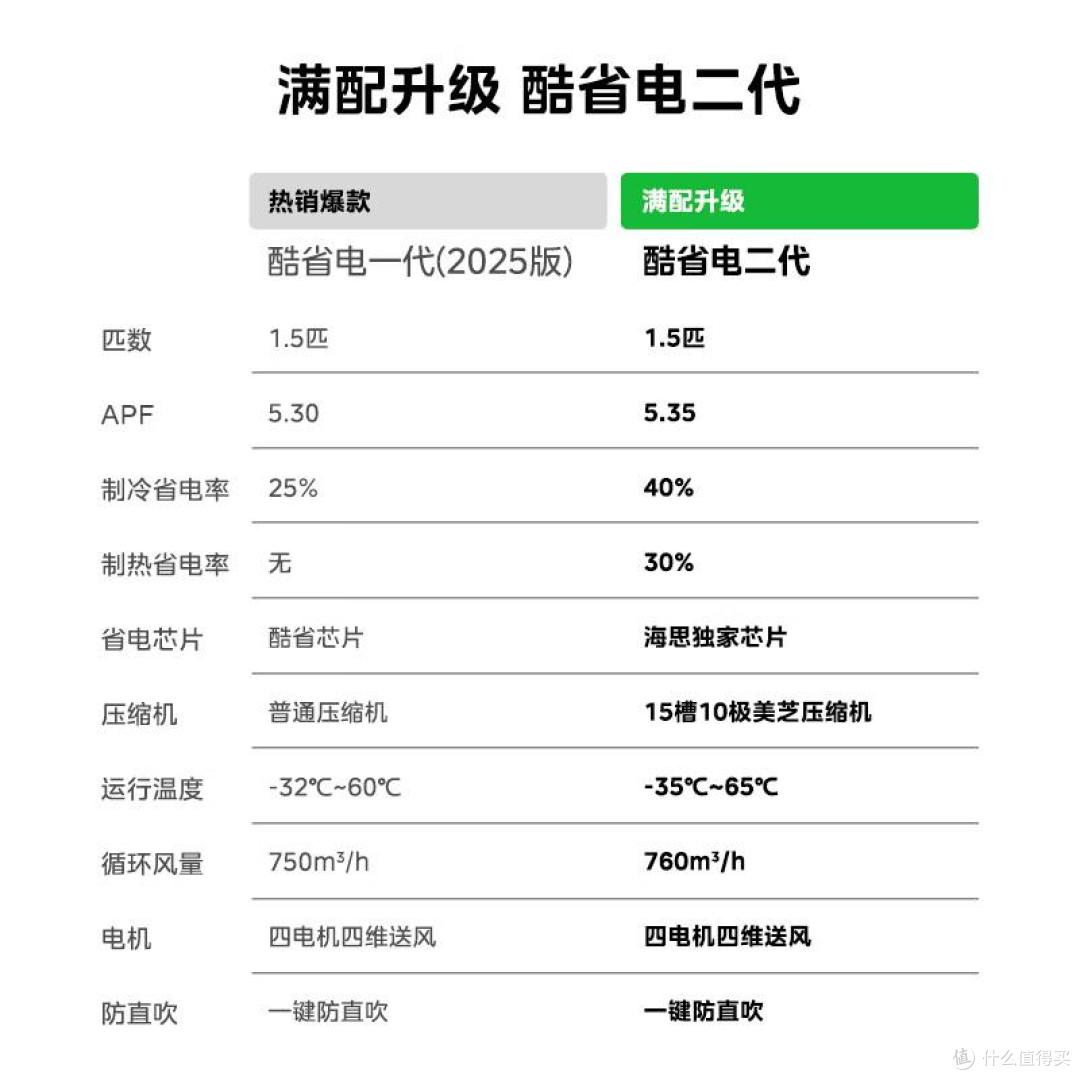 美的1.5P空调哪款好?2026美的实体店最好的三款挂机:省电又耐用