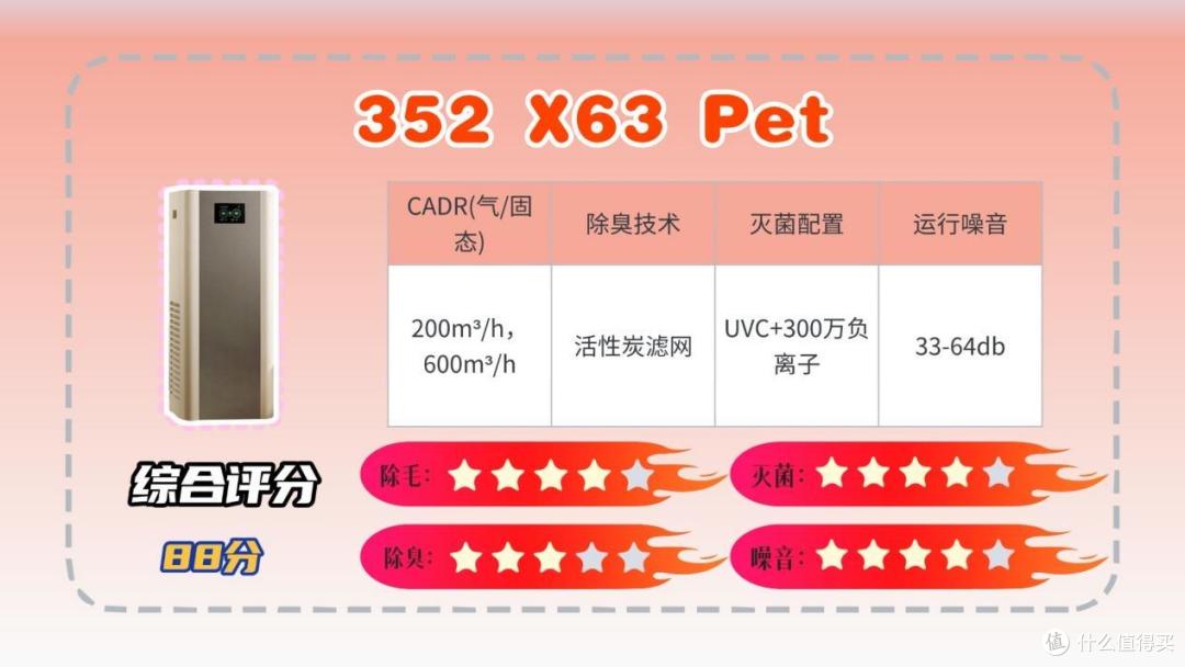 2026 年宠物空气净化器选购参考|热门宠物空气净化器精选推荐