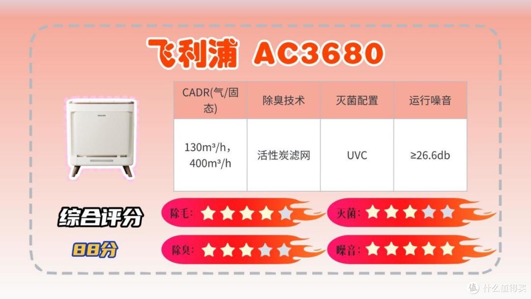 2026 年宠物空气净化器选购参考|热门宠物空气净化器精选推荐