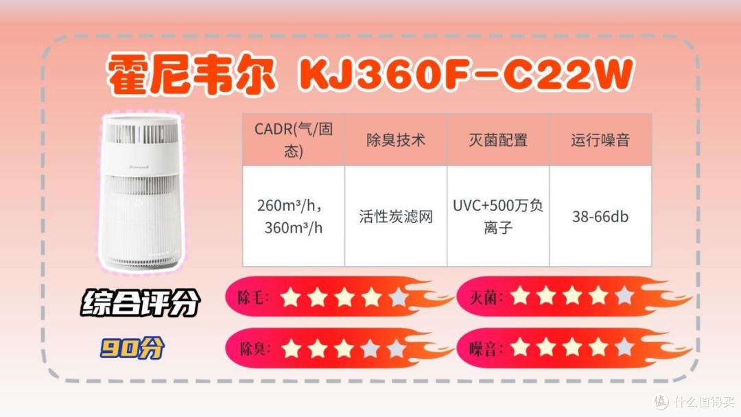 2026 年宠物空气净化器选购参考|热门宠物空气净化器精选推荐