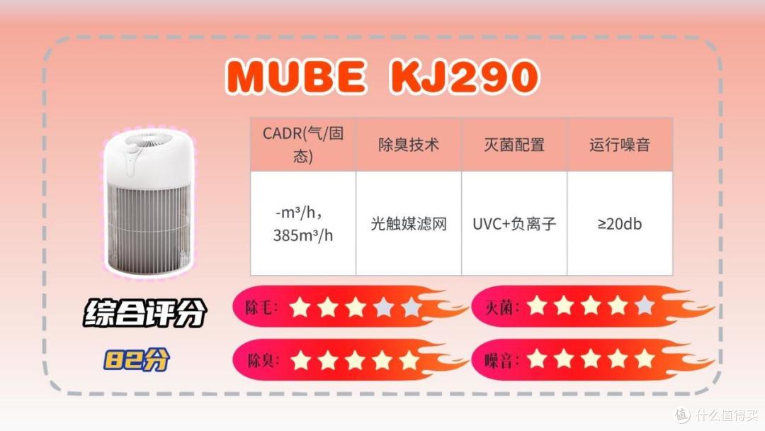 2026 年宠物空气净化器选购参考|热门宠物空气净化器精选推荐