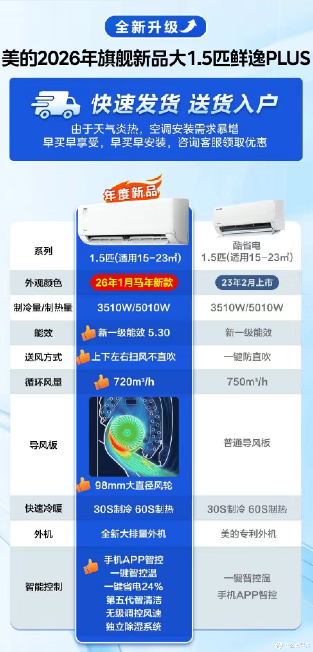 卧室闭眼入！美的鲜逸 Plus KFR-35GW/X1-P1｜新一级能效