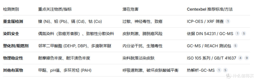 告别“头上安全”盲区!Centexbel 领航假发有害物质检测新标准