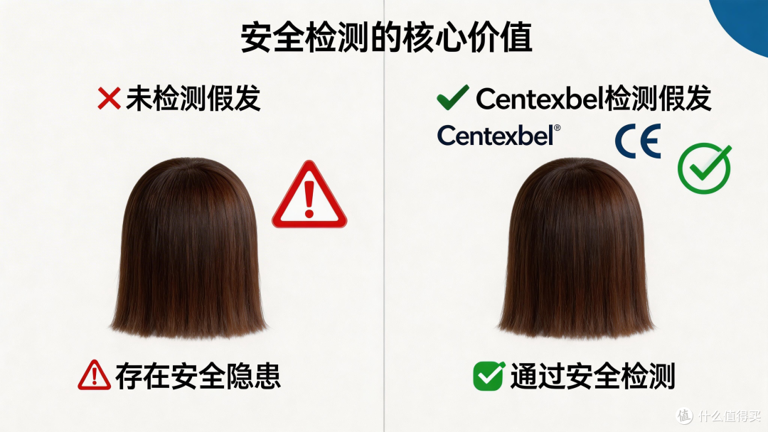 告别“头上安全”盲区!Centexbel 领航假发有害物质检测新标准