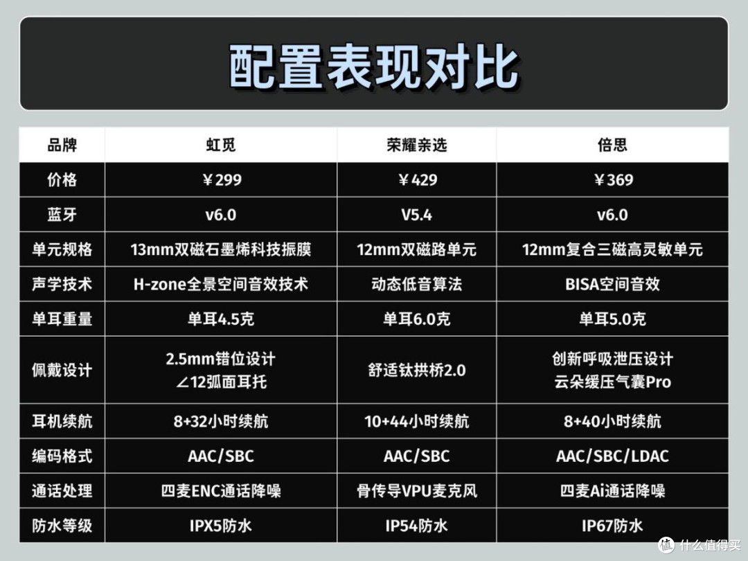 虹觅和荣耀亲选和倍思哪款好用?2026耳夹式耳机性价比横向测评