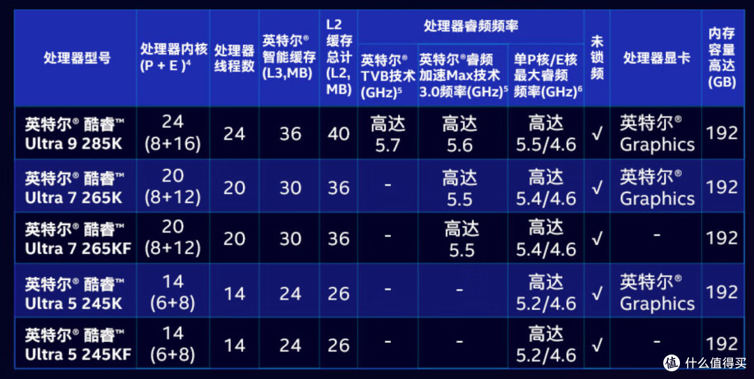 STEAM封神！RTX5060Ti+Ultra 265KF成扛把子，微星全家桶倾力炸场