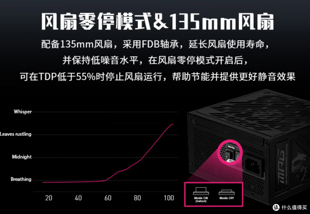 STEAM封神！RTX5060Ti+Ultra 265KF成扛把子，微星全家桶倾力炸场