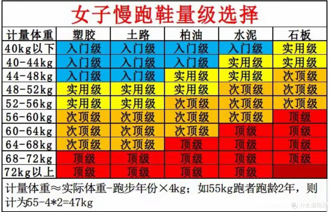 不同运动该怎么买鞋?一篇不踩坑的运动鞋选购指南