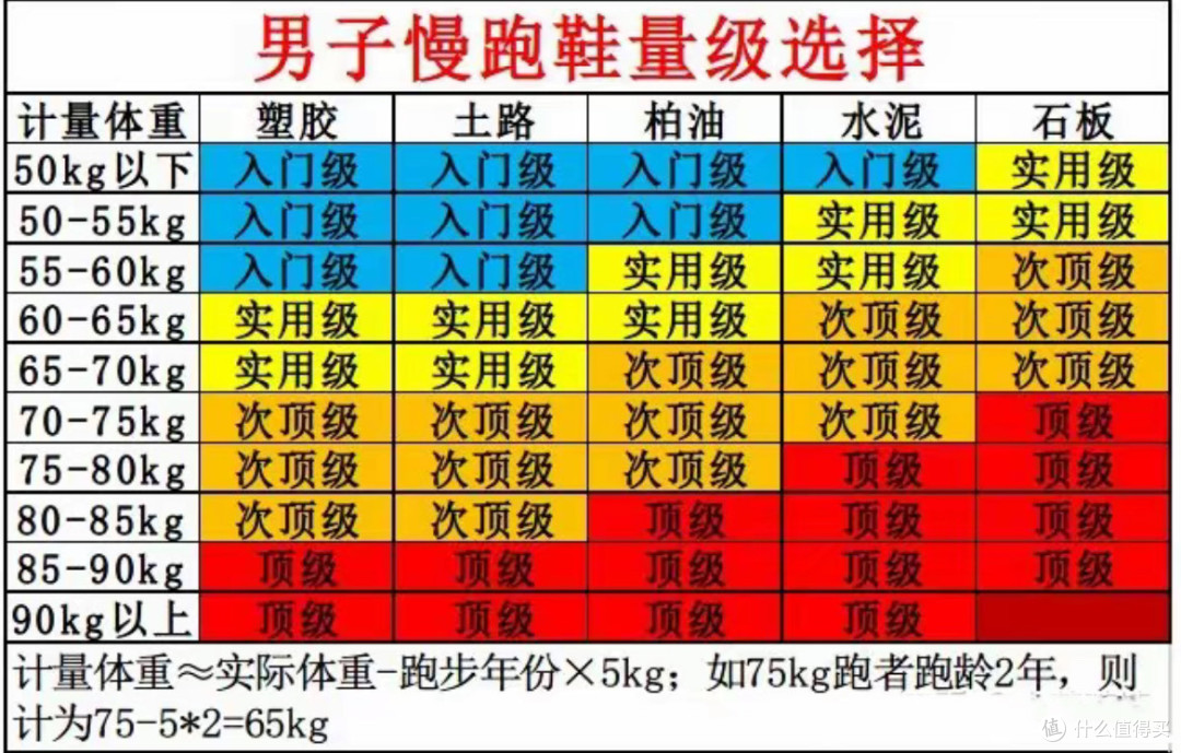 不同运动该怎么买鞋?一篇不踩坑的运动鞋选购指南