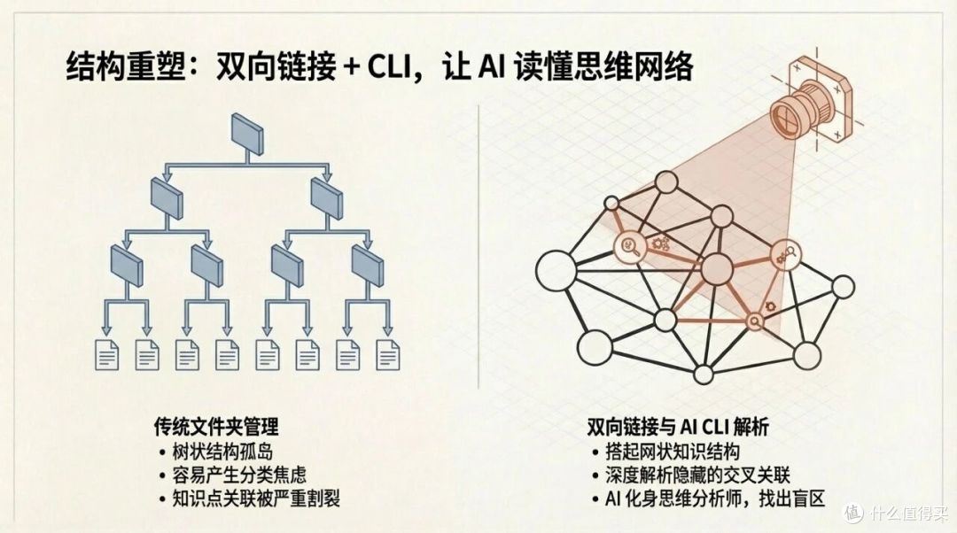 为什么说Obsidian是AI时代最好用的知识管理工具?