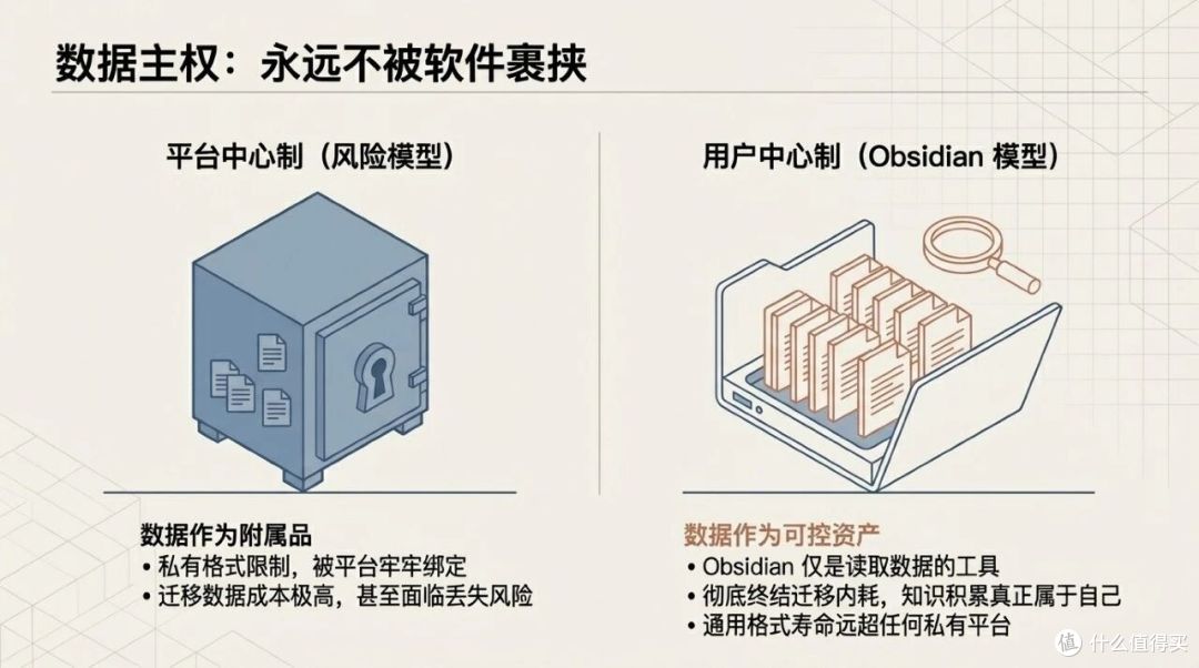为什么说Obsidian是AI时代最好用的知识管理工具?