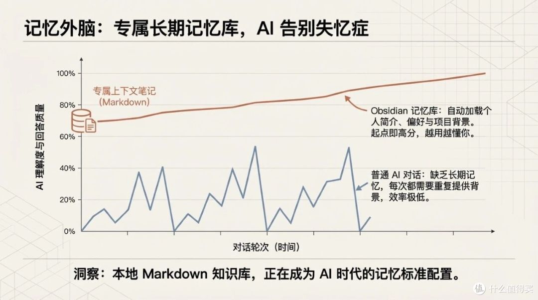 为什么说Obsidian是AI时代最好用的知识管理工具?