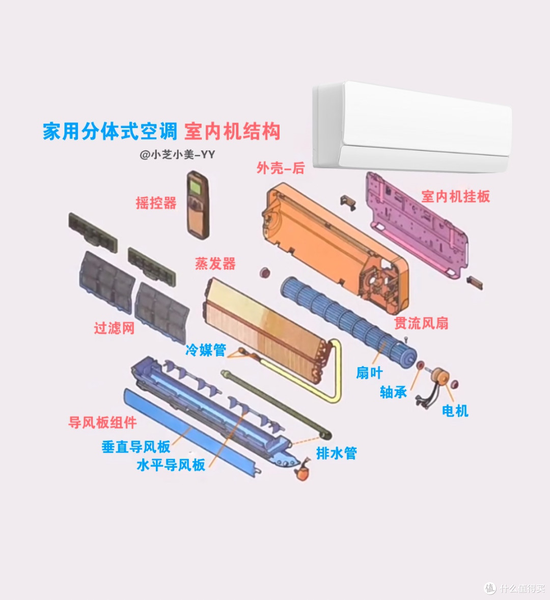 空调选购避坑:铜材才是隐藏的品质核心