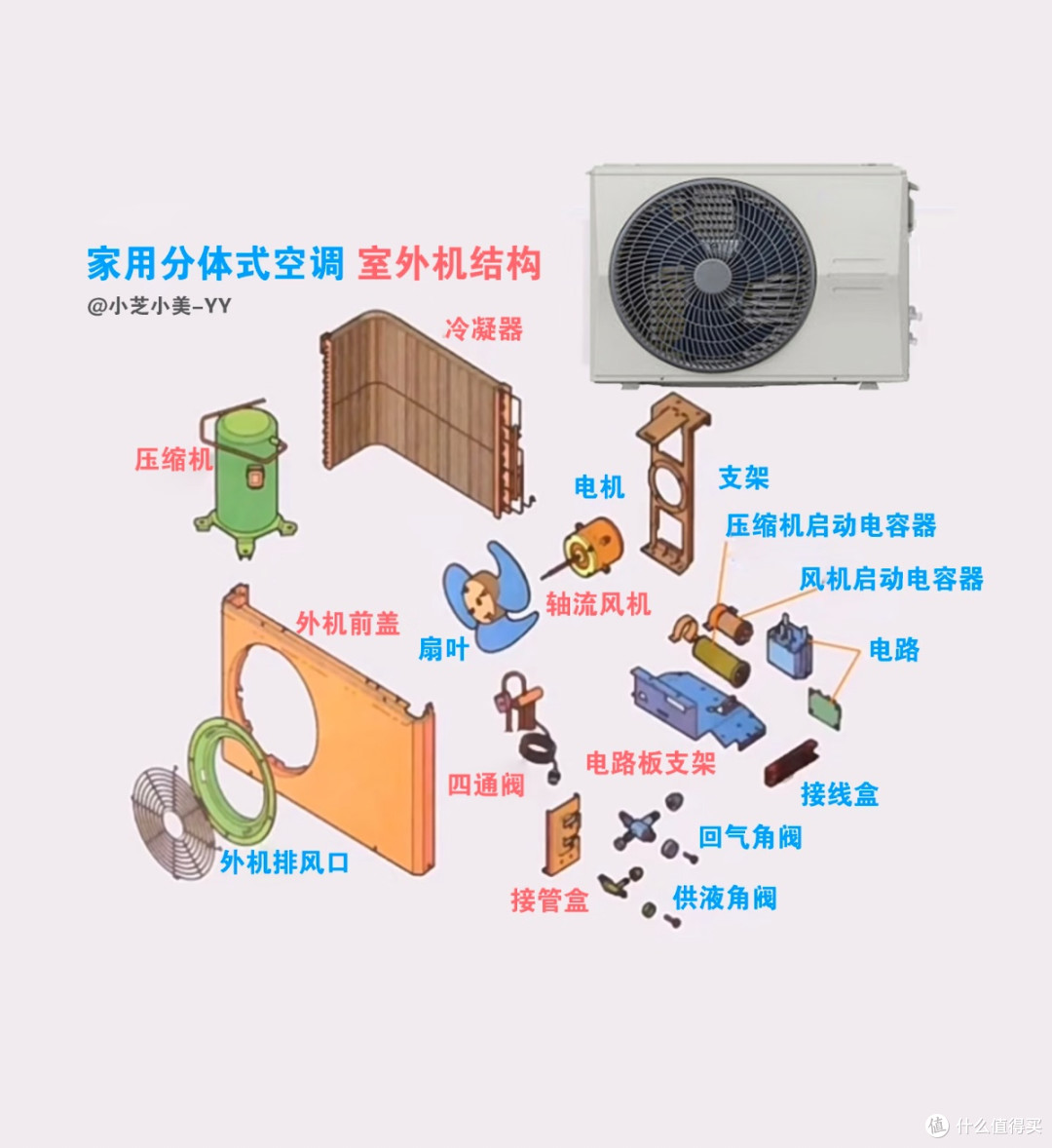 空调选购避坑:铜材才是隐藏的品质核心
