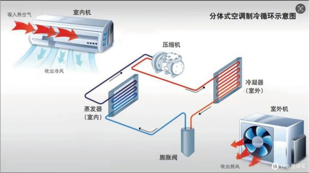 空调选购避坑:铜材才是隐藏的品质核心