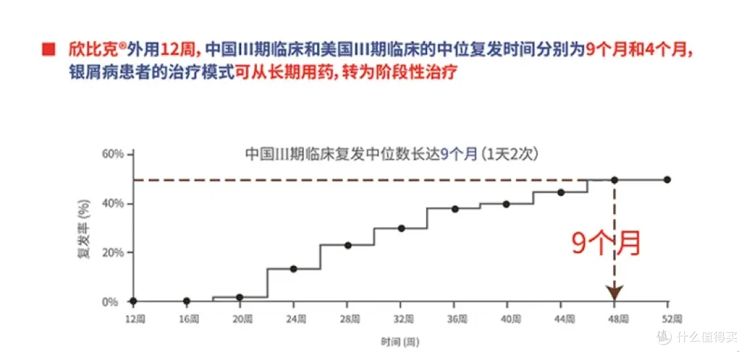 银屑病没完没了,怎么做到长期管理延缓复发?