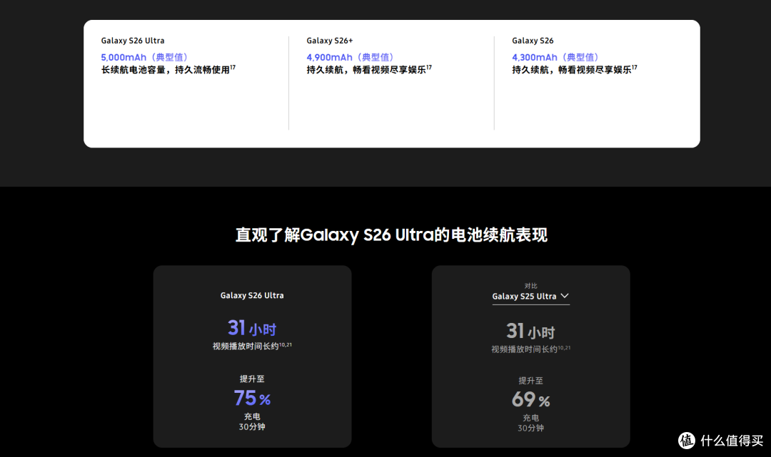 三星 S26 Ultra 充电评测:安卓机皇的从容
