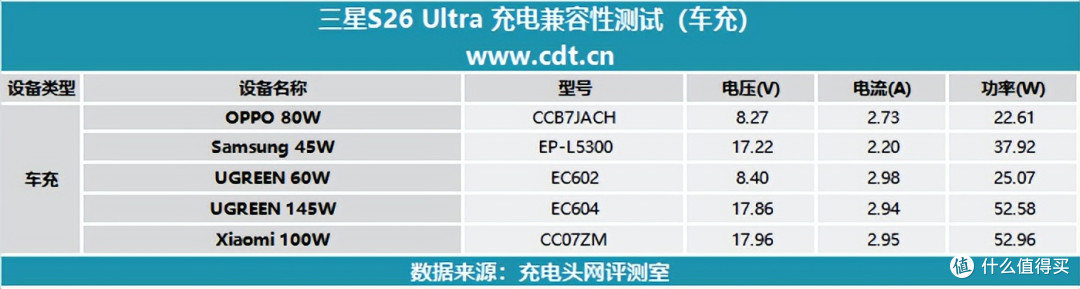 三星 S26 Ultra 充电评测:安卓机皇的从容