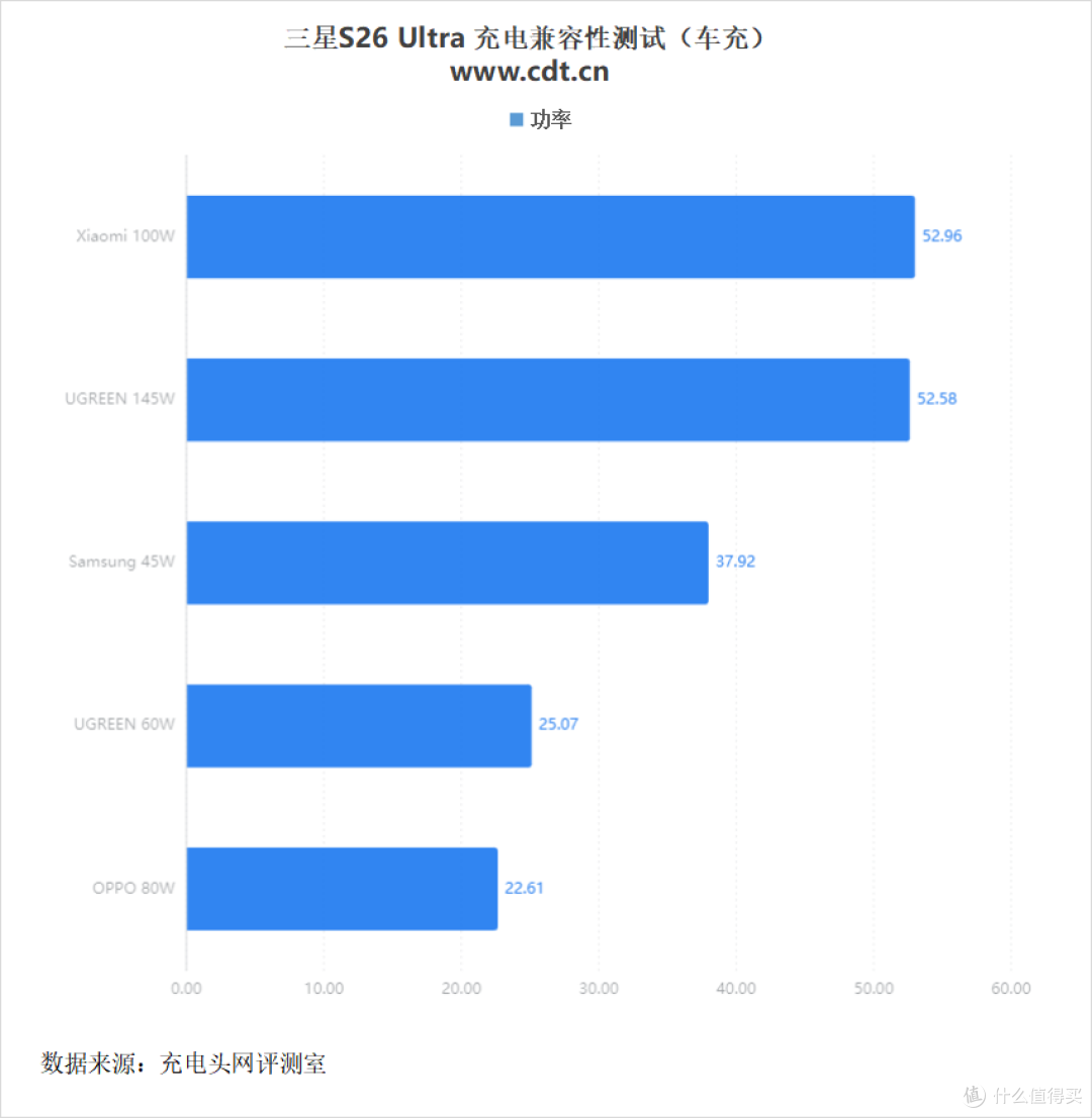 三星 S26 Ultra 充电评测:安卓机皇的从容