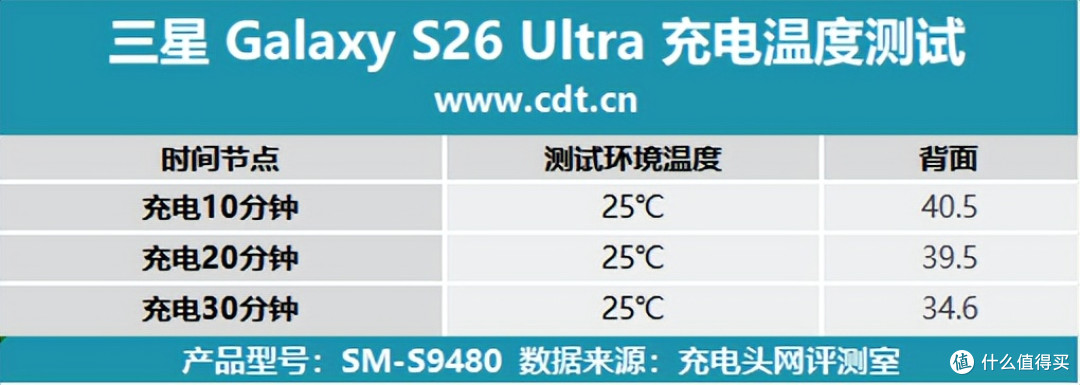 三星 S26 Ultra 充电评测:安卓机皇的从容