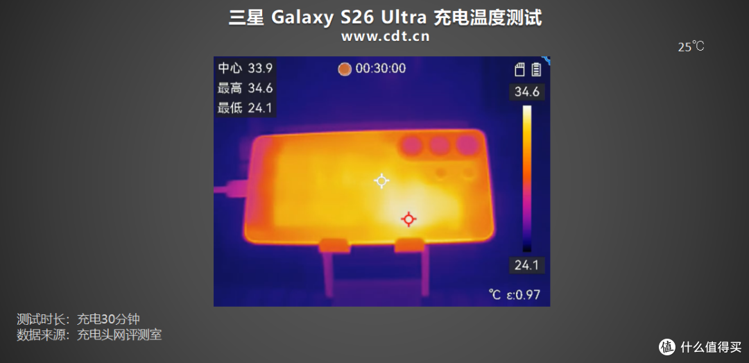 三星 S26 Ultra 充电评测:安卓机皇的从容
