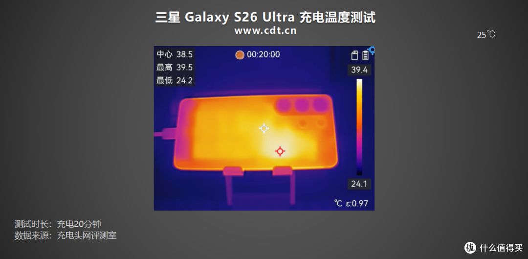 三星 S26 Ultra 充电评测:安卓机皇的从容