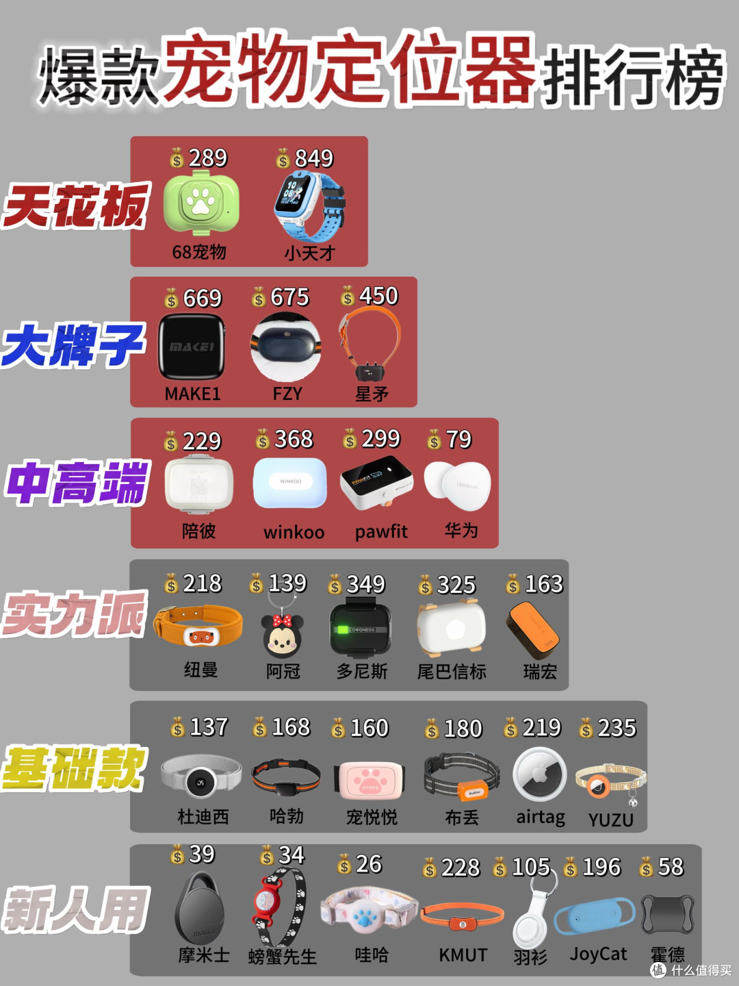 宠物定位器排行榜