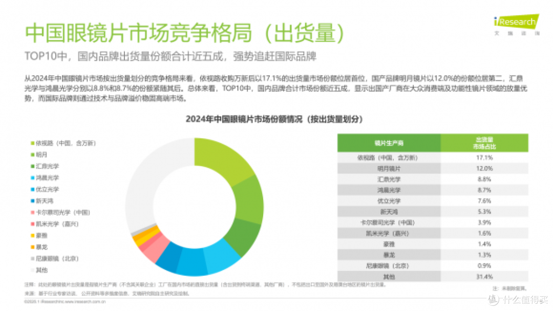 星创视界与汇鼎镜片 |视觉大师联合启动“全民视觉健康升级行动”