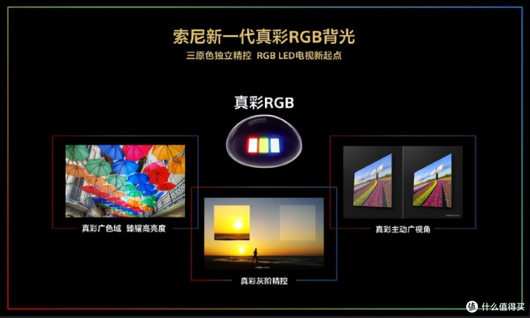二十载深耕绘真彩 索尼 RGB 电视首秀AWE 2026