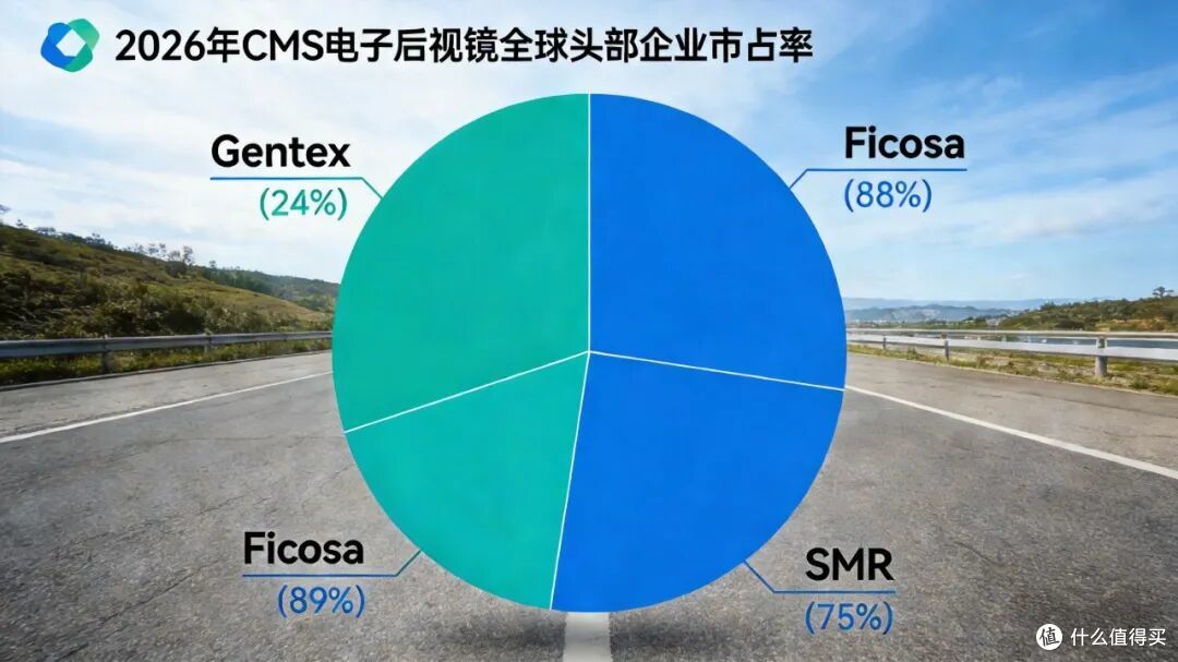 2026CMS行业格局曝光：外资垄断70%市场，本土企业靠什么突围？