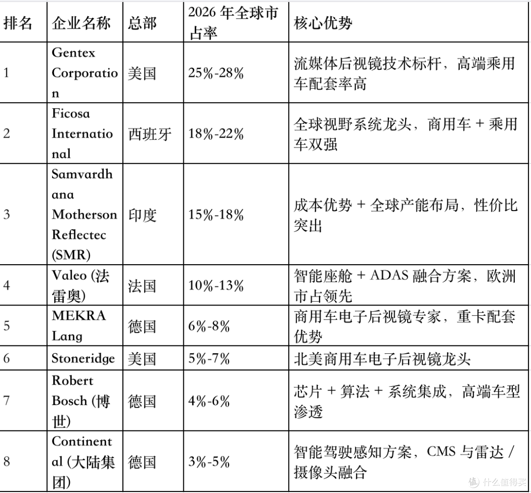 2026CMS行业格局曝光：外资垄断70%市场，本土企业靠什么突围？