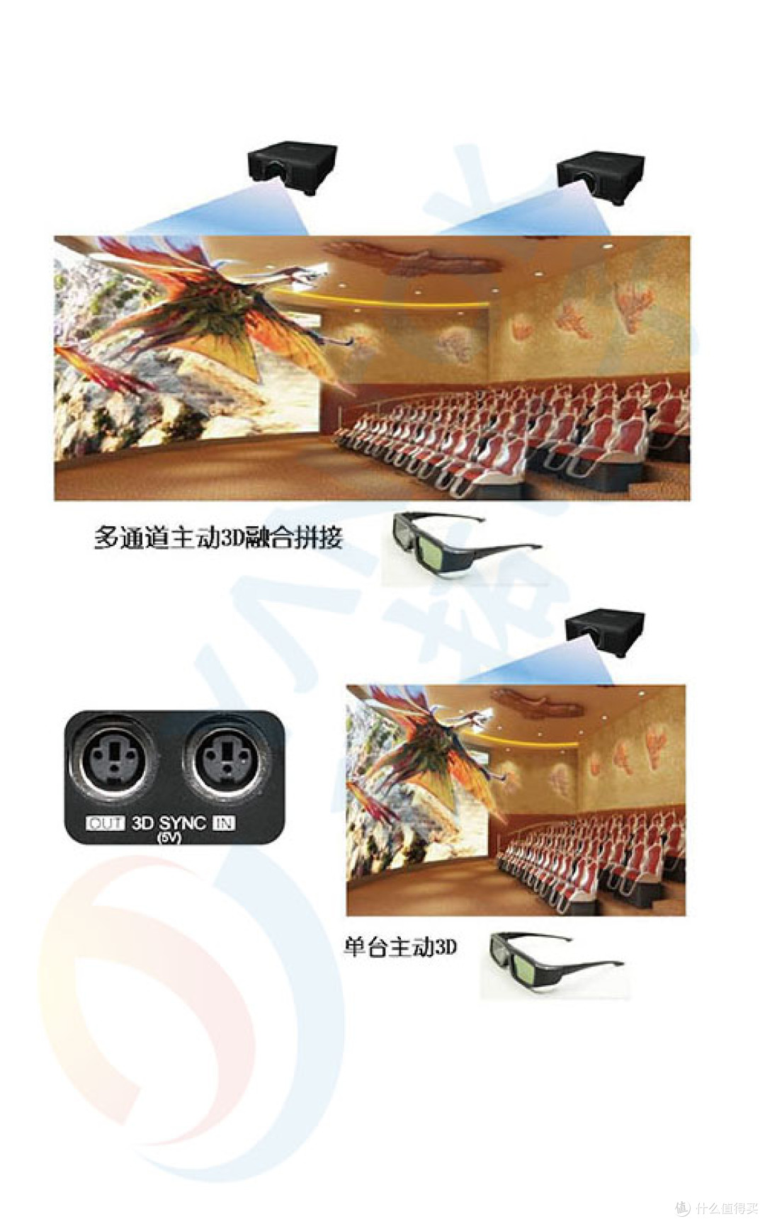 投影封神操作✨ 主动立体投影融合方案，展厅影院直接抄作业